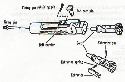 M4 Carbine Diagram